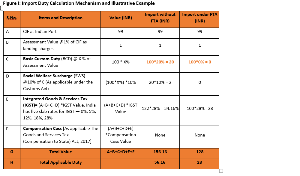 Table 1