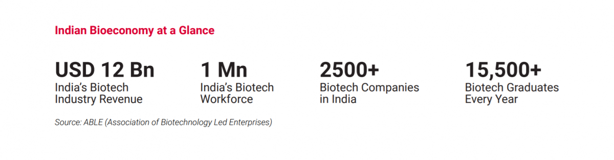 IDE dans la recherche et le développement en Inde