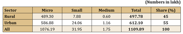 MSME