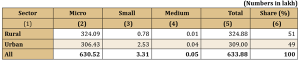 MSME