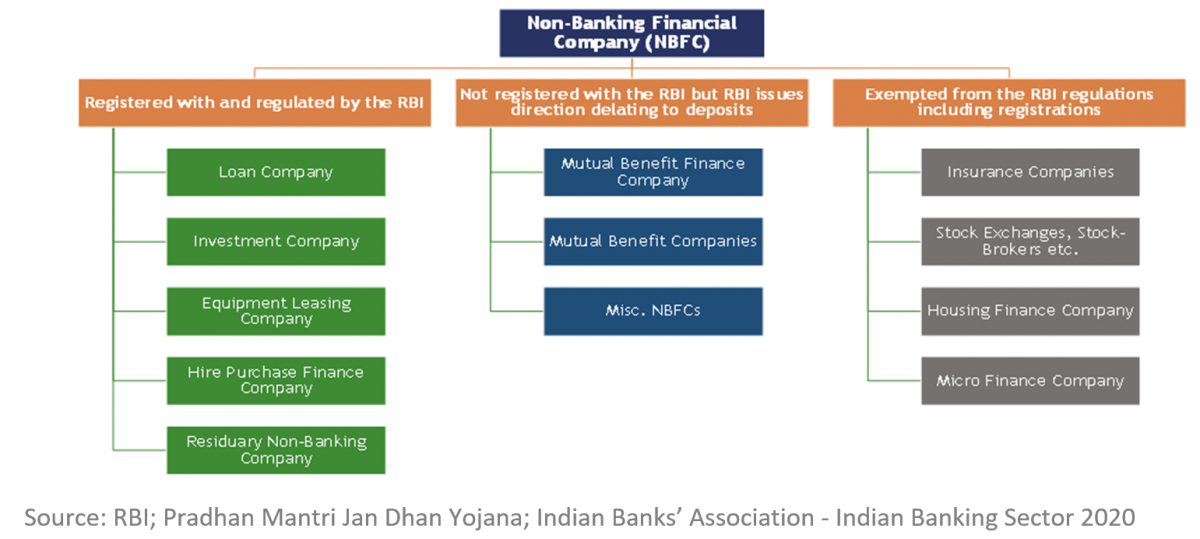 nbfc business plan in india