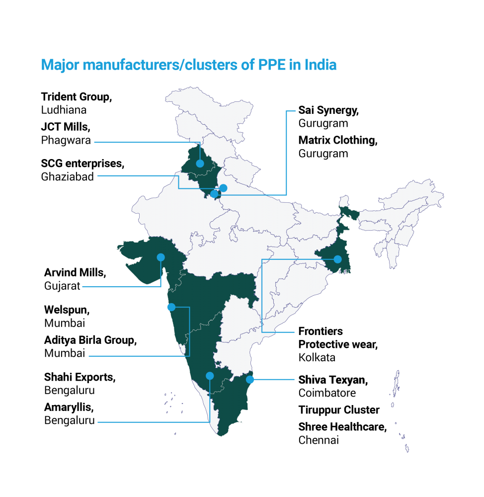 Manufacturers of PPE kit in India