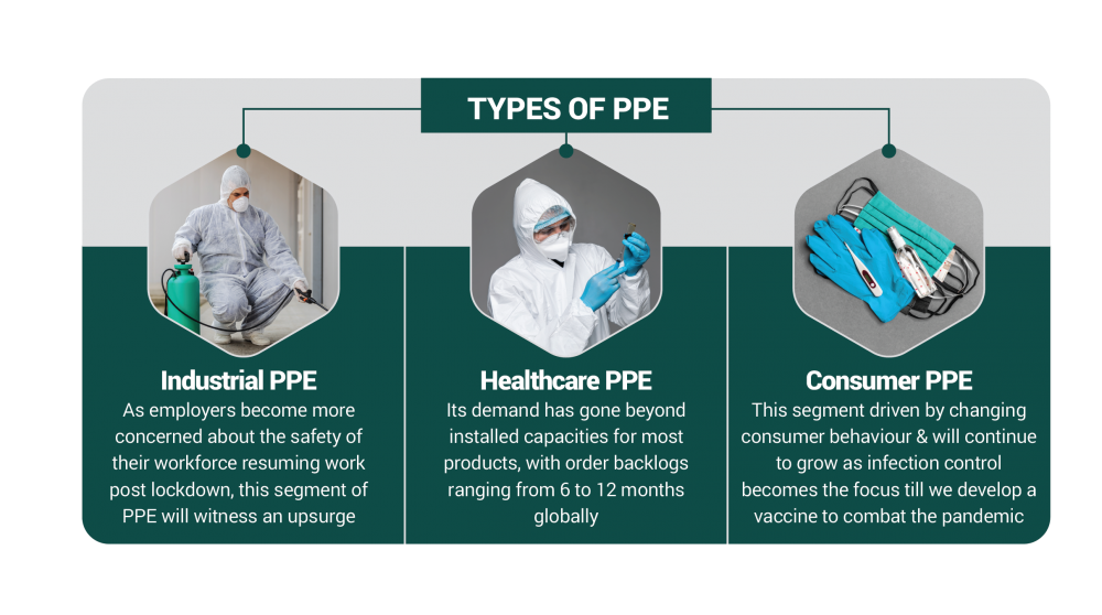 PPE production in India