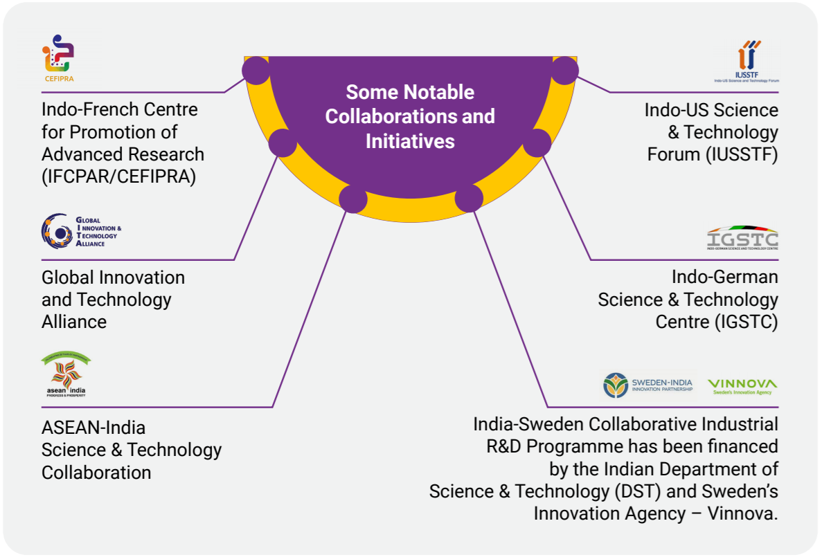 FDI in R&D