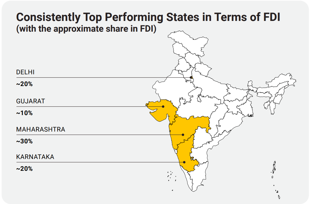 FDI in R&D