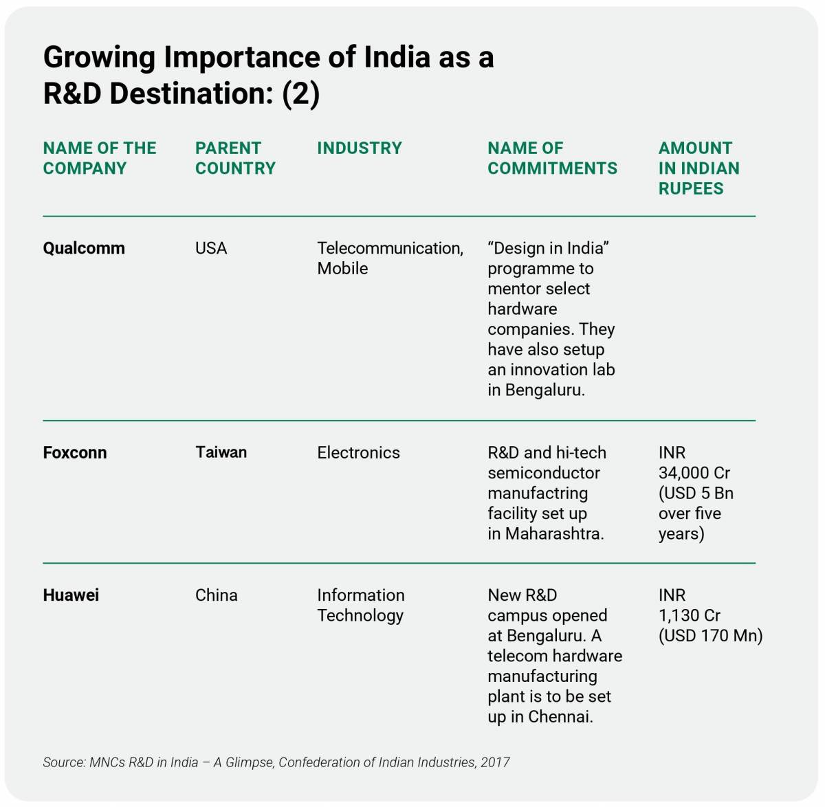 FDI in R&D