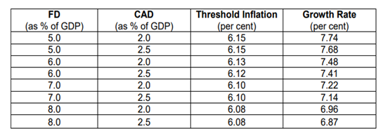 Inflation