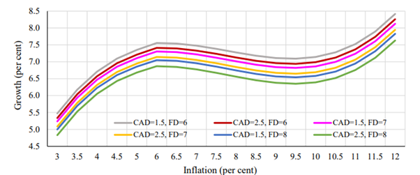 Inflation