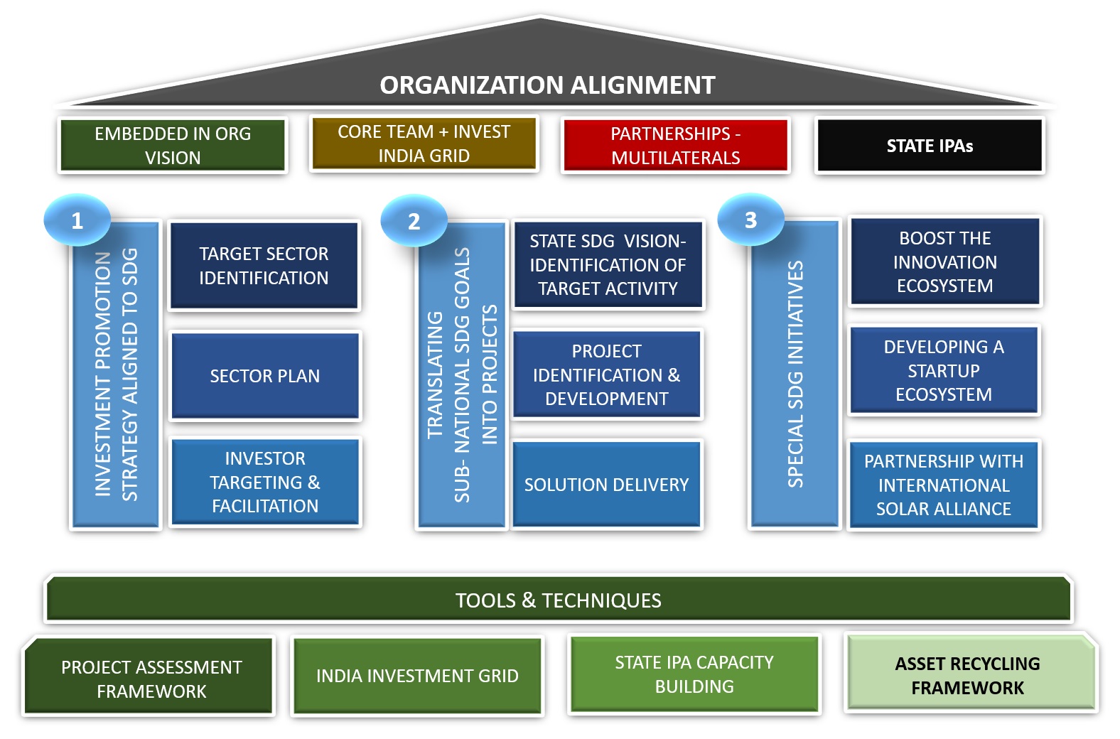 organización