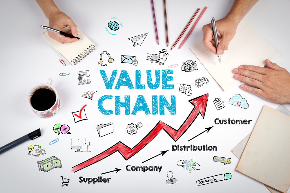 Global value chains