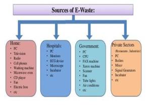 e-waste