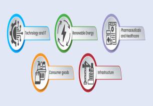 Key Investment Opportunities in India for 2025