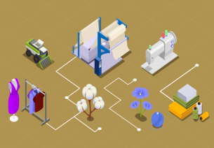 India Opportunity in new-age textiles and smart fabric technology