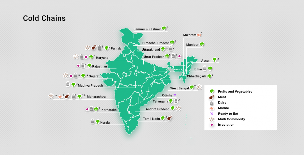 food-processing-industry-in-india-statistics-overview-invest-india