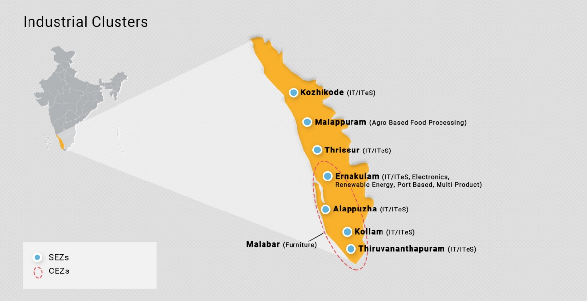 industrial development in kerala essay