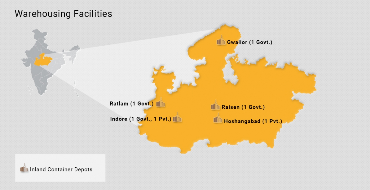 About Madhya Pradesh Industries & EconomyInvest India