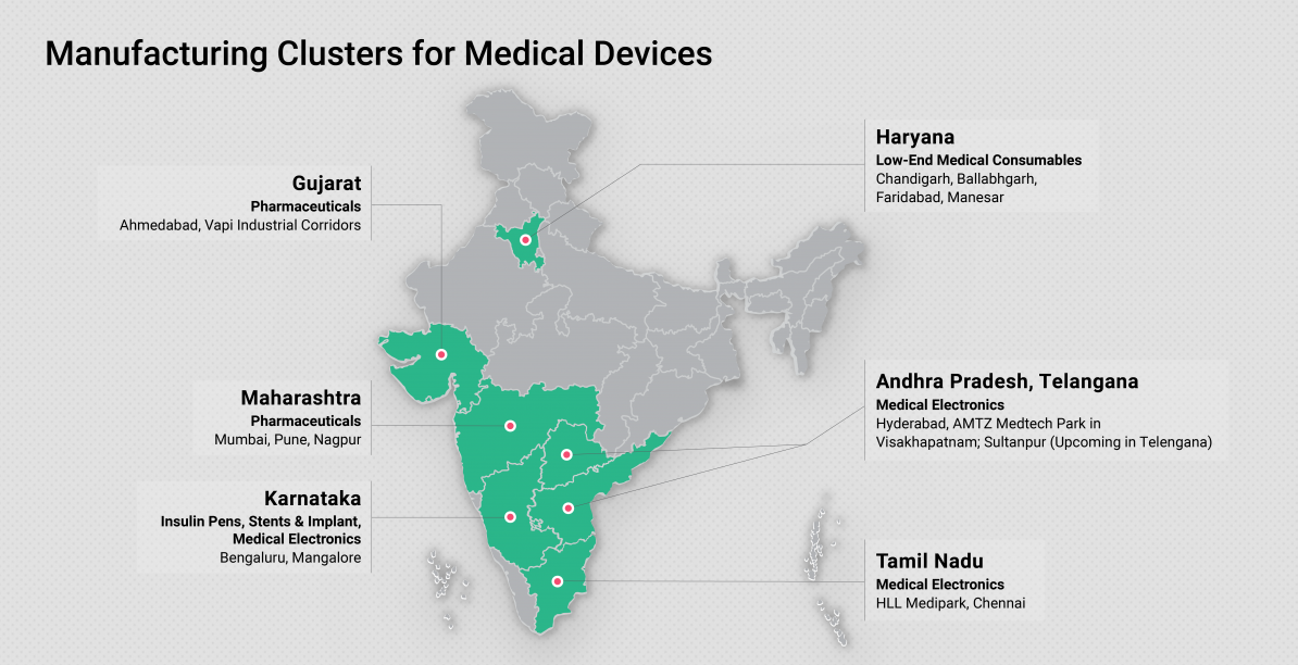 regulations-of-medical-devices-in-india