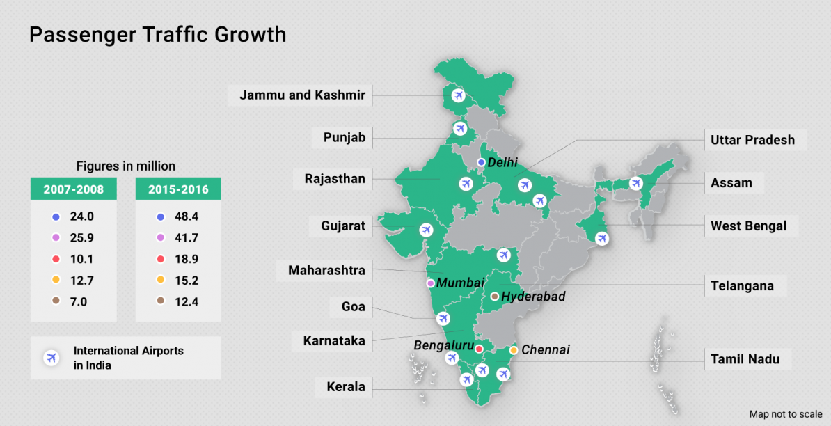 Aviation Industry in India - Aviation Sector Analysis, Growth