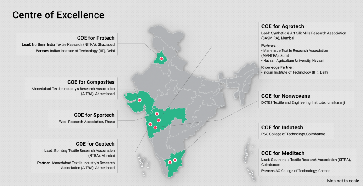 Textiles in india image
