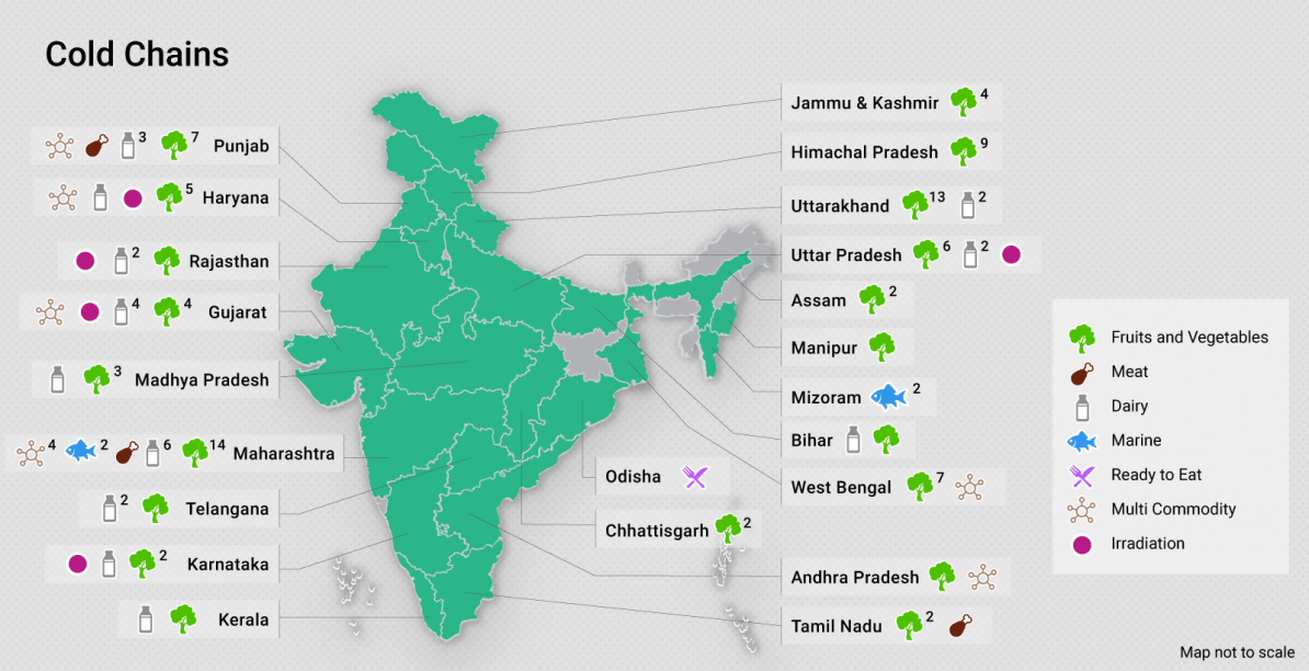 Food Processing Industry In India Statistics & Investment