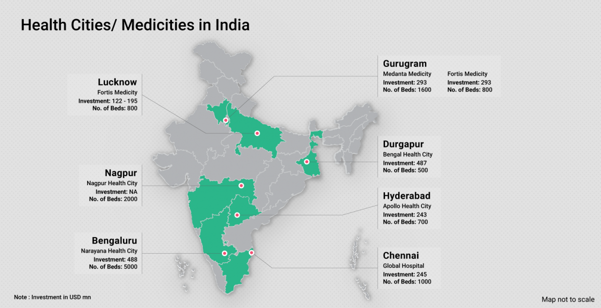 Healthcare Industry in India, Indian Healthcare Sector, Invest...