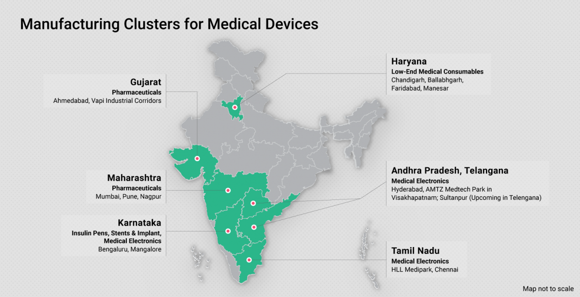 インドの医療機器産業医療機器セクター